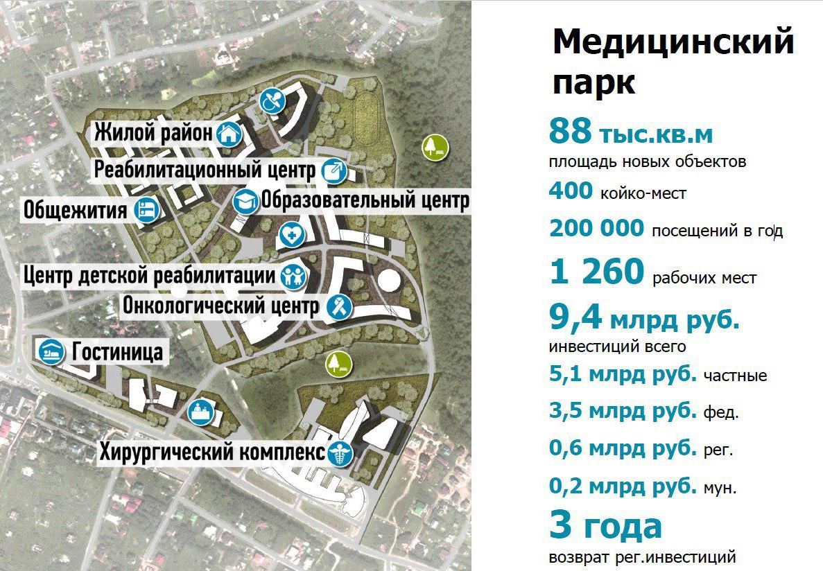 Медицинский кластер на 1200 рабочих мест появится в Одинцово | BUSINESS