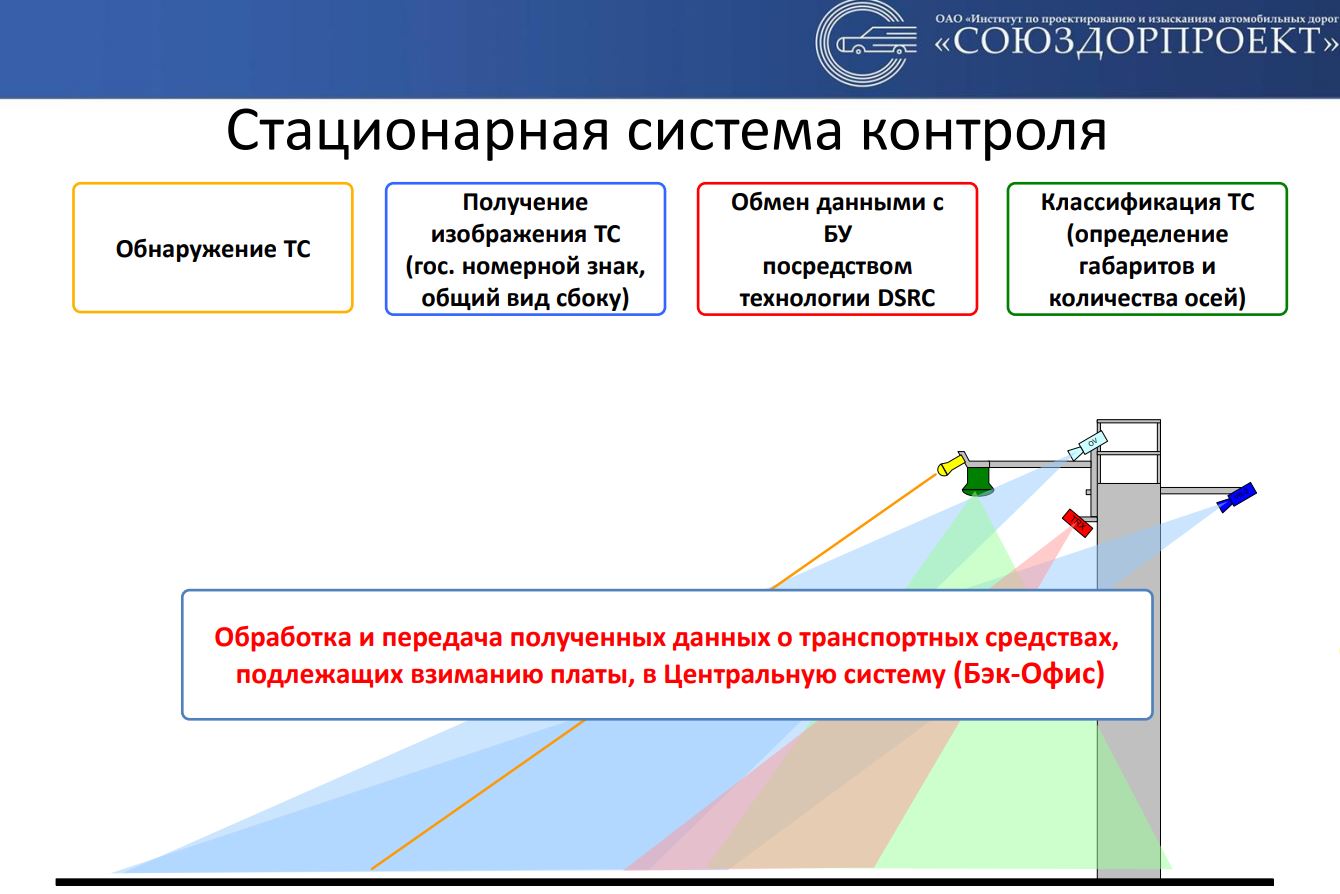 Проезд по всему ЦКАДу кроме участка в Звенигороде будет платным | BUSINESS