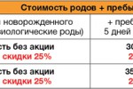 Ведение одноплодных родов