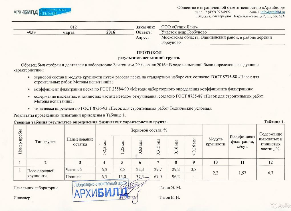 Средний акт. Протокол на песок испытания определения коэффициента фильтрации. Протокол испытания песка средней крупности. Протокол на песок. Протокол исптанийпеска.