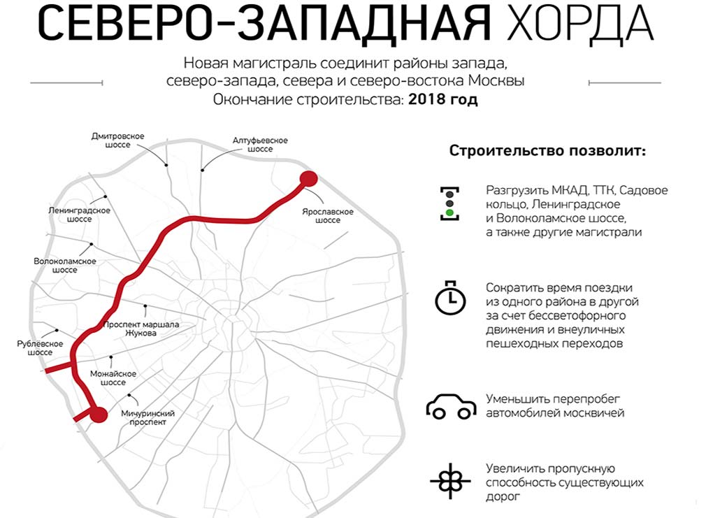 Москва северо восточная хорда карта