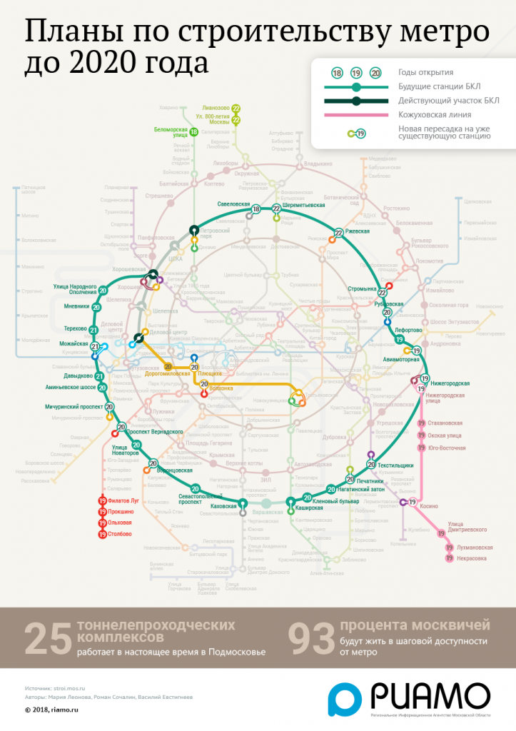 Большая кольцевая маршрут. Схема Московского метрополитена 2020. Новые ветки метро в Москве схема. Карта Московского метрополитена 2020 года. Станции метро Москвы схема 2020.