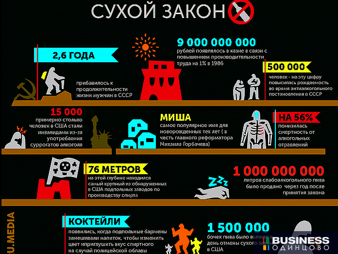 Инфографика: сухой закон в СССР и мире Инфографика: сухой закон в СССР и мире