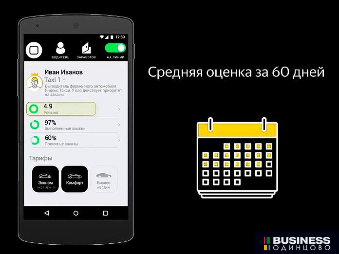 Рейтинг водителей в Яндекс.Такси
