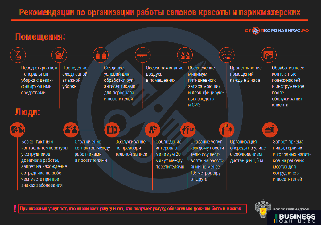 Что Делать Магазинам Одежды При Коронавирусе