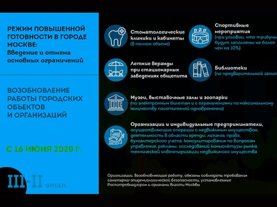 снимаются ограничения по коронавирусу. режим ограничений снят. режим ограничений снят. этапы снятия ограничений по коронавирусу. режим ограничений снят.