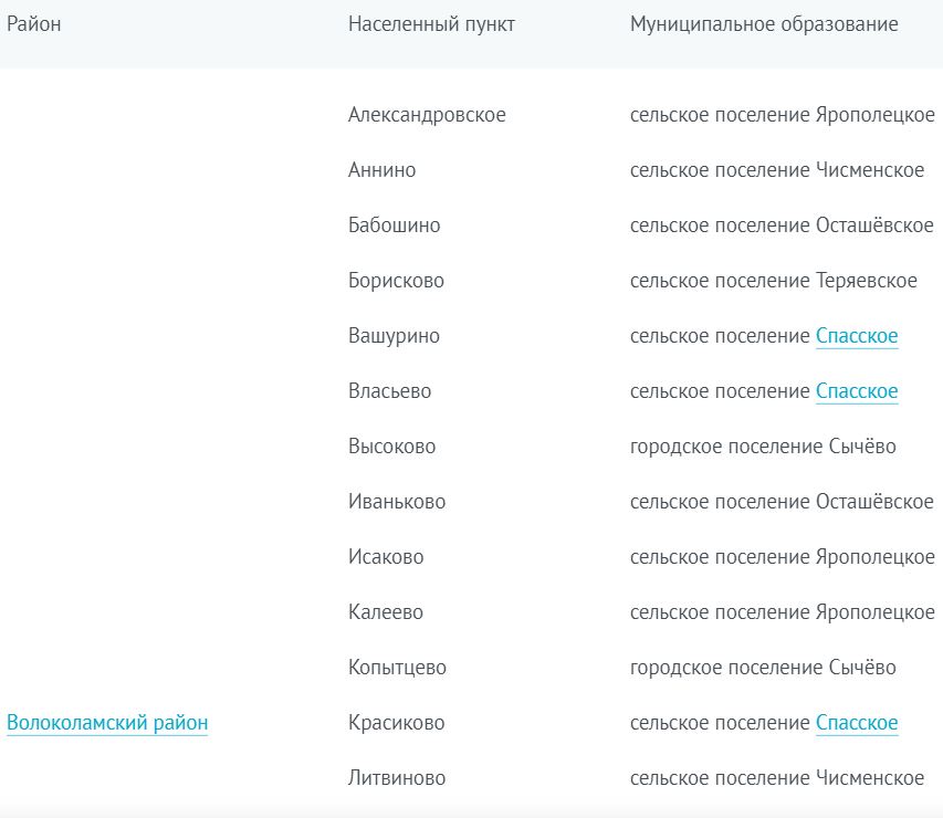 Найти и оформить в собственность бесхозную землю в Подмосковье: советы эксперта