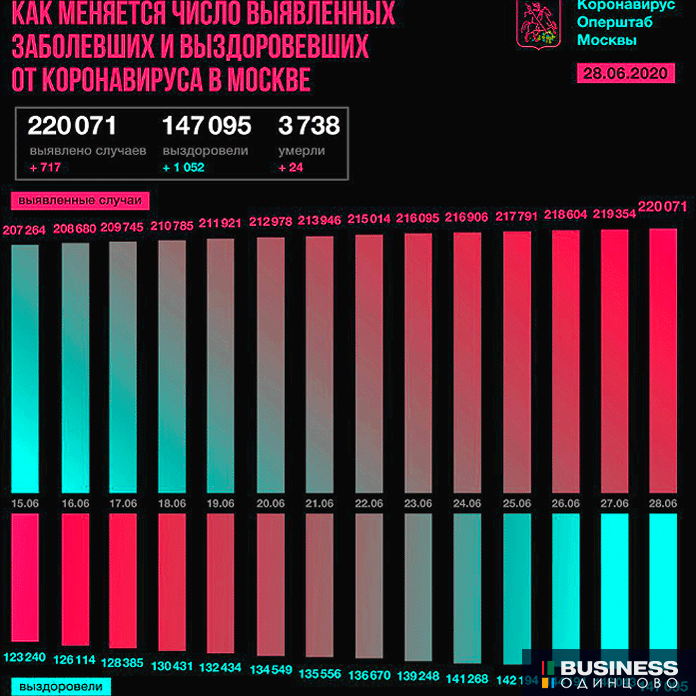28-июня