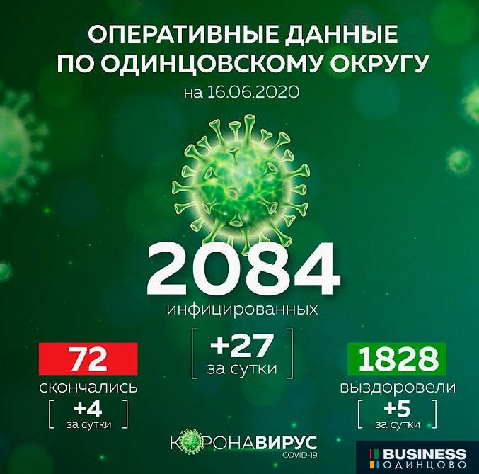 Коронавирус-в-Одинцово