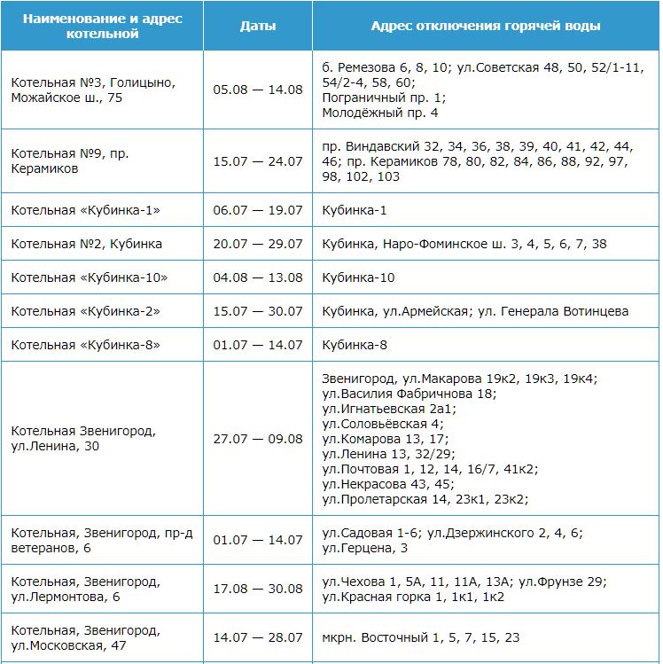 План отключения отопления