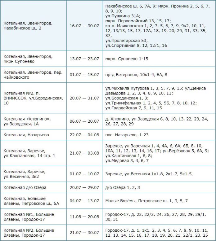 Карта отключения горячей воды в подмосковье