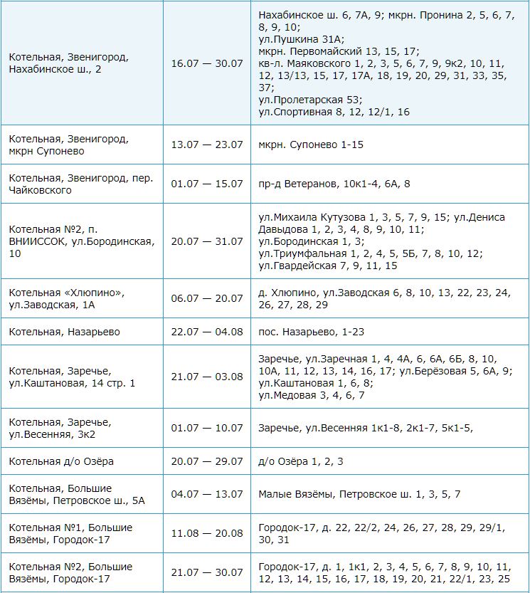 График отключения по адресу