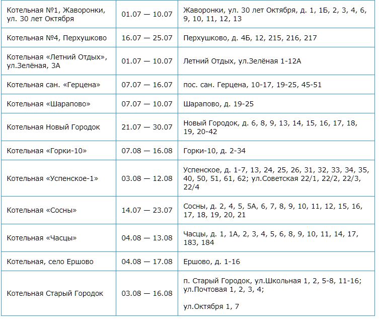 Расписание автобусов 25 тимоново. График отключения воды Московская область. График отключения горячей воды 2022 Одинцово. График отключения горячей воды в Одинцово. План отключения горячей воды.