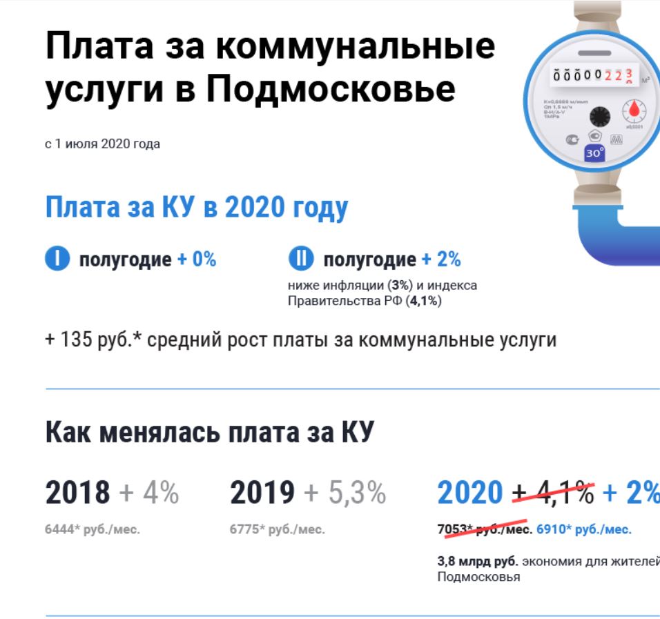 Тарифы на газ московская область 2023. Тариф на коммунальные услуги с 1 июля 2020 года. Повышение тарифов ЖКХ В 2021.