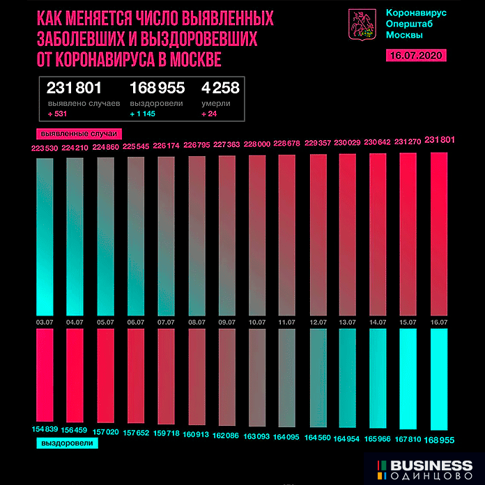 коронавирус в Москве коронавирус в Москве