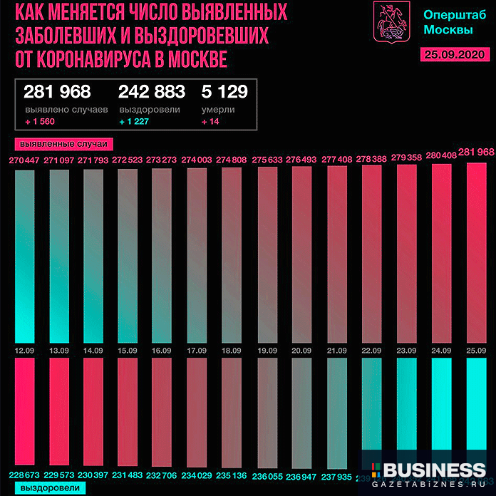 25-сент-коронавирус