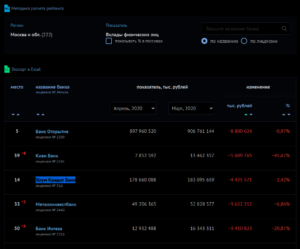 Отток вкладов за апрель 2020