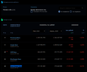 Отток вкладов за май 2020