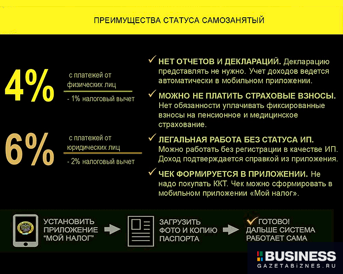 Самозанятые