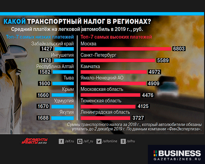 Автомобильный налог