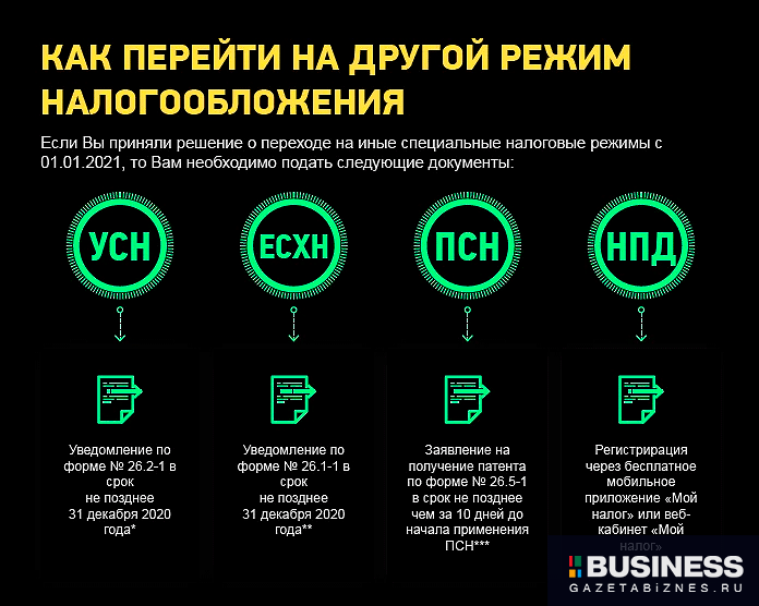 Отмена ЕНВД в 2021 году