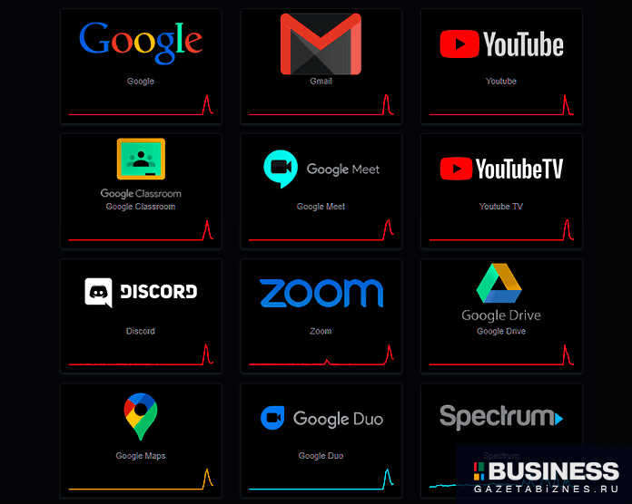Отчет Downdetector Отчет Downdetector