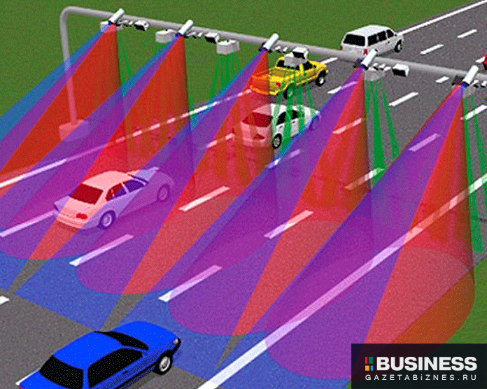 Система  Система