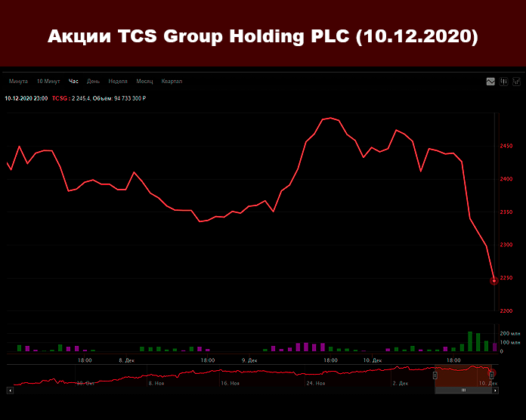 Tcs group plc