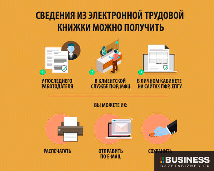 Электронная трудовая книжка в РФ с 2021 года Электронная трудовая книжка в РФ с 2021 года