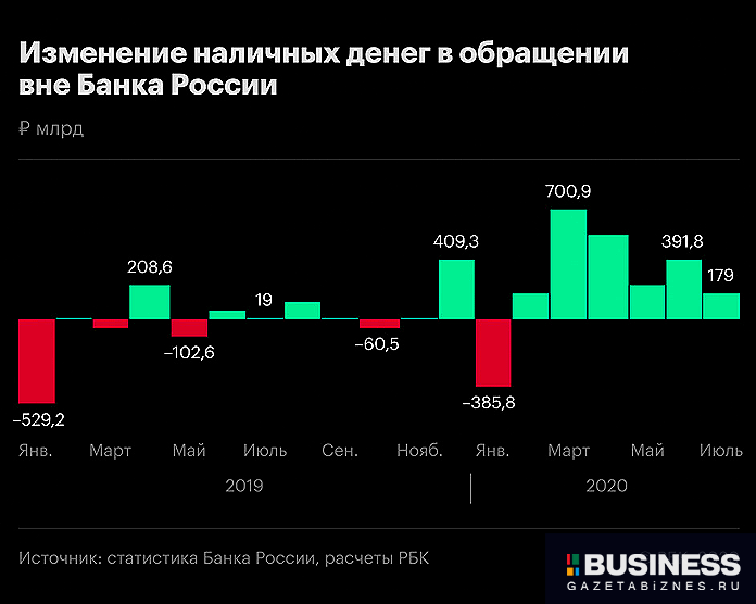 Наличные деньги в обращении Наличные деньги в обращении
