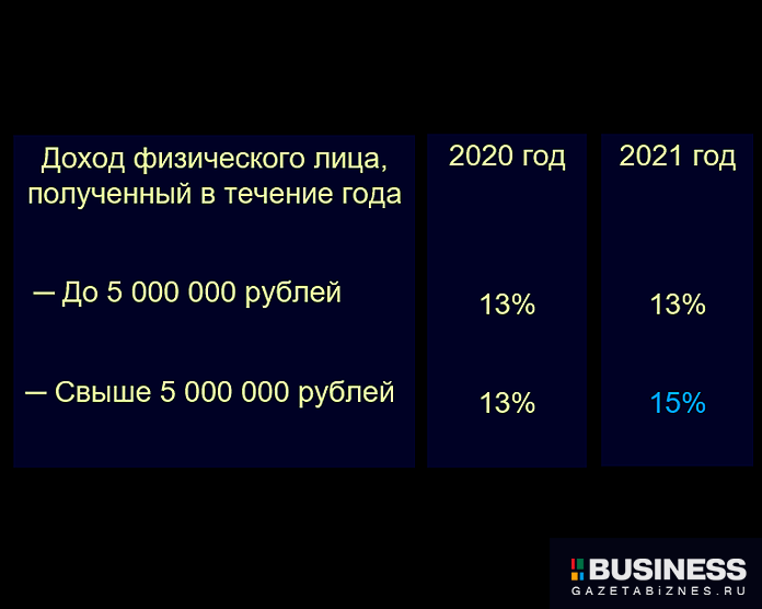 Налоги по вкладам физлиц Налоги по вкладам физлиц
