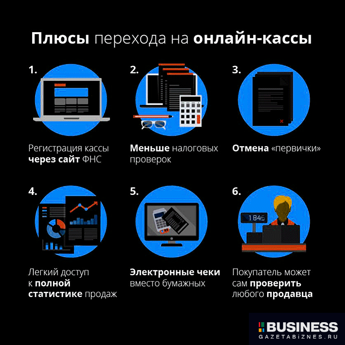 Плюсы перехода на онлайн кассы