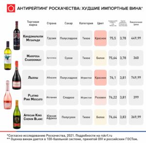 Худшие импортные вина в России