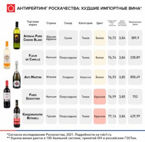 Худшие импортные вина в России