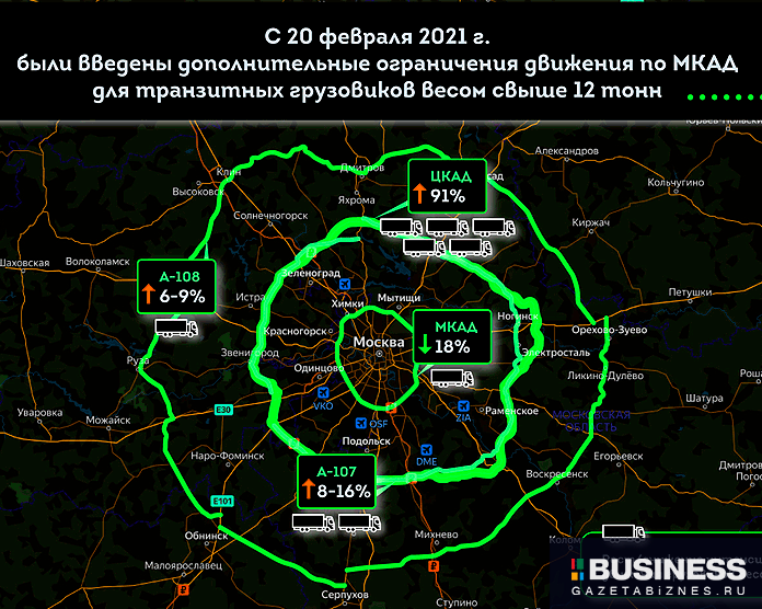 Ограничения движения по МКАД для грузовиков Ограничения движения по МКАД для грузовиков