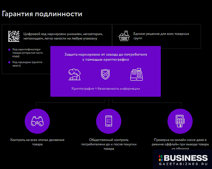 Обязательная маркировка Обязательная маркировка