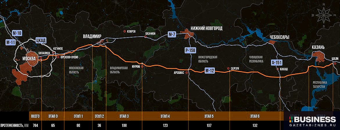 Карта дороги м12 москва казань