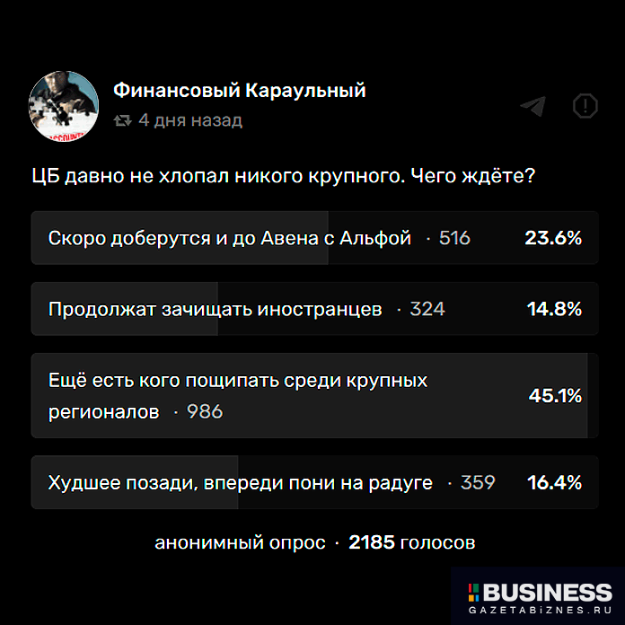 Санация Альфа-Банка опрос Санация Альфа-Банка опрос