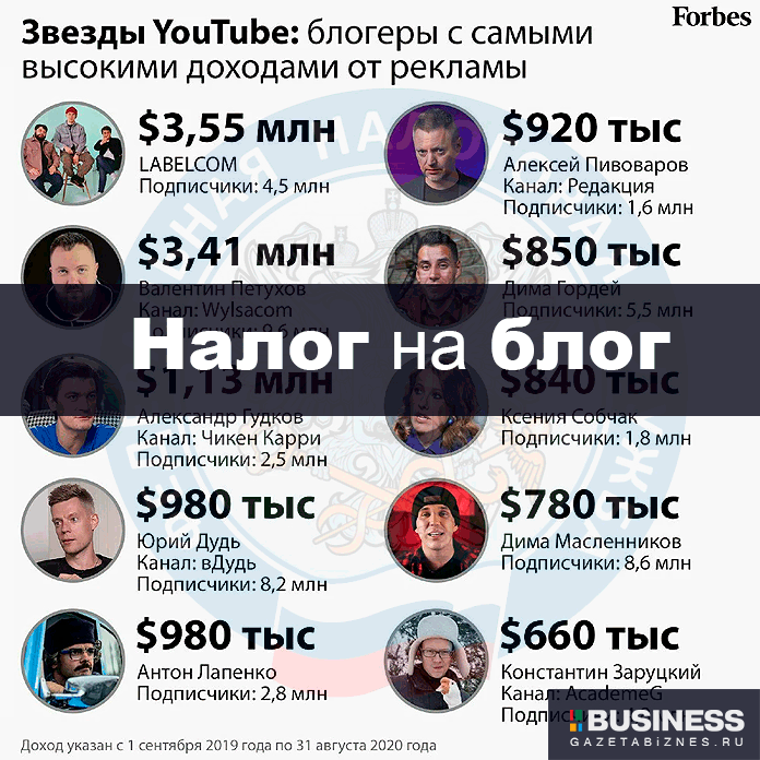Налог на блог Налог на блог