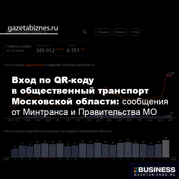 Вход по QR-коду в общественный транспорт: сообщения от Минтранса и Правительства МО Вход по QR-коду в общественный транспорт: сообщения от Минтранса и Правительства МО