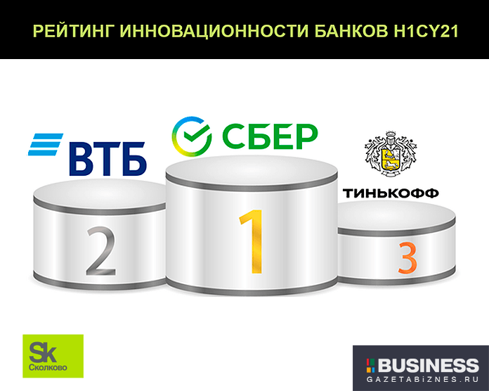 ТОП-3 инновационных банка России: Сколково ТОП-3 инновационных банка России: Сколково