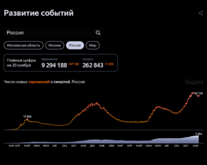 Коронавирус: статистика по России на 20 ноября 2021 г.