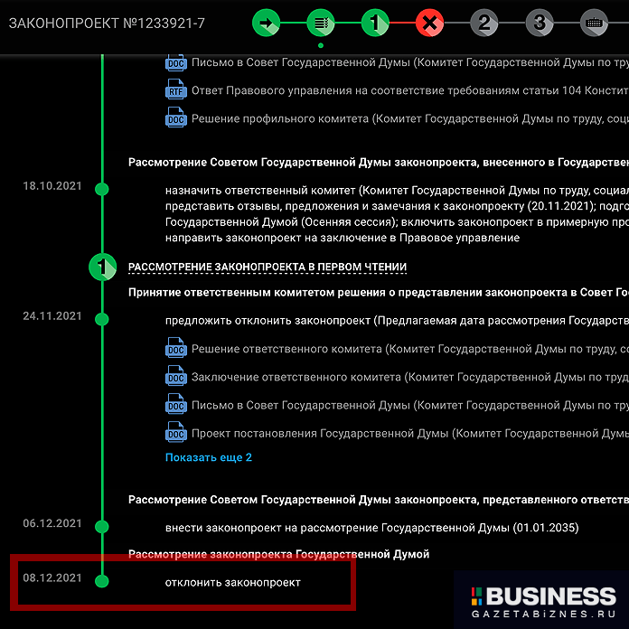 Законопроект об отмене пенсионной реформы