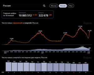 Коронавирус: статистика по России на 18 января 2022 г.