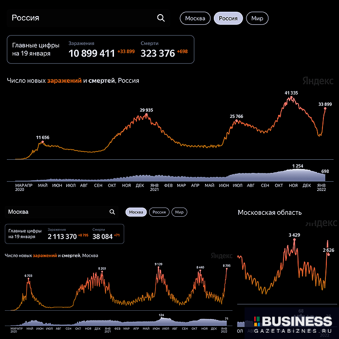 Коронавирус: статистика по России на 19 января 2022 г.