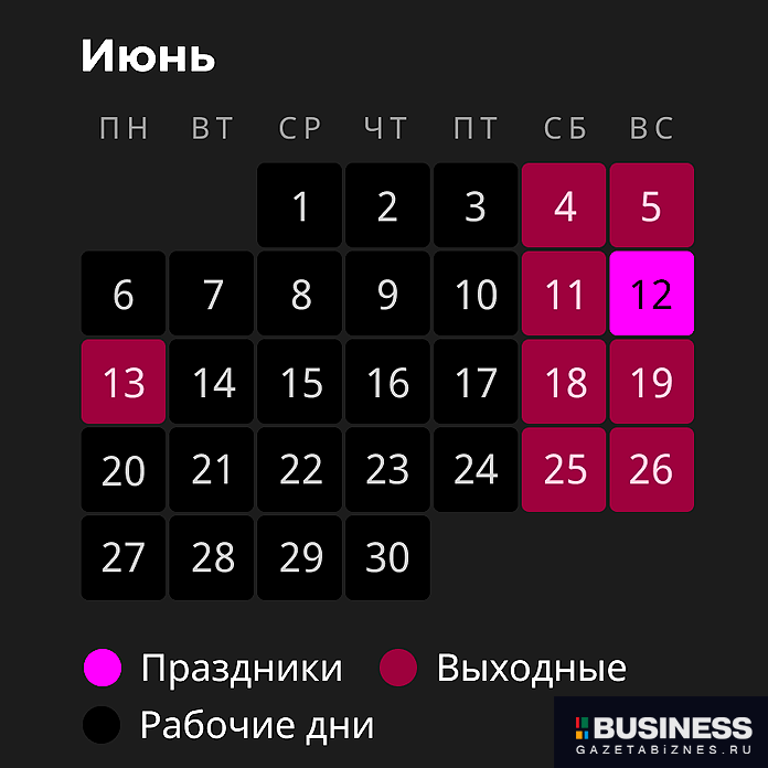 Выходные и рабочие дни в июне 2022 г.: производственный календарь на июнь 2022 Выходные и рабочие дни в июне 2022 г.: производственный календарь на июнь 2022