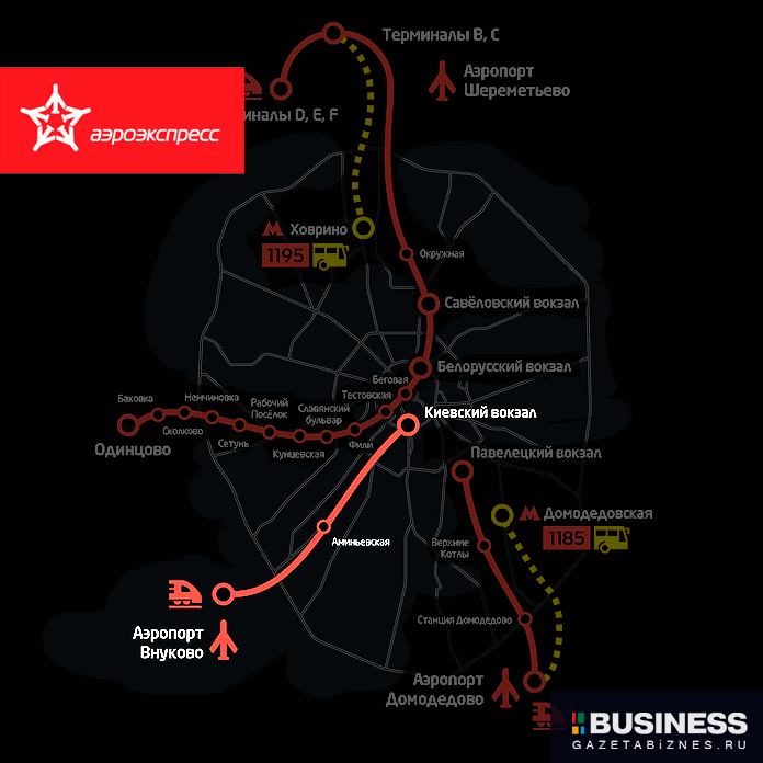Аэроэкспресс в аэропорт Внуково Аэроэкспресс в аэропорт Внуково