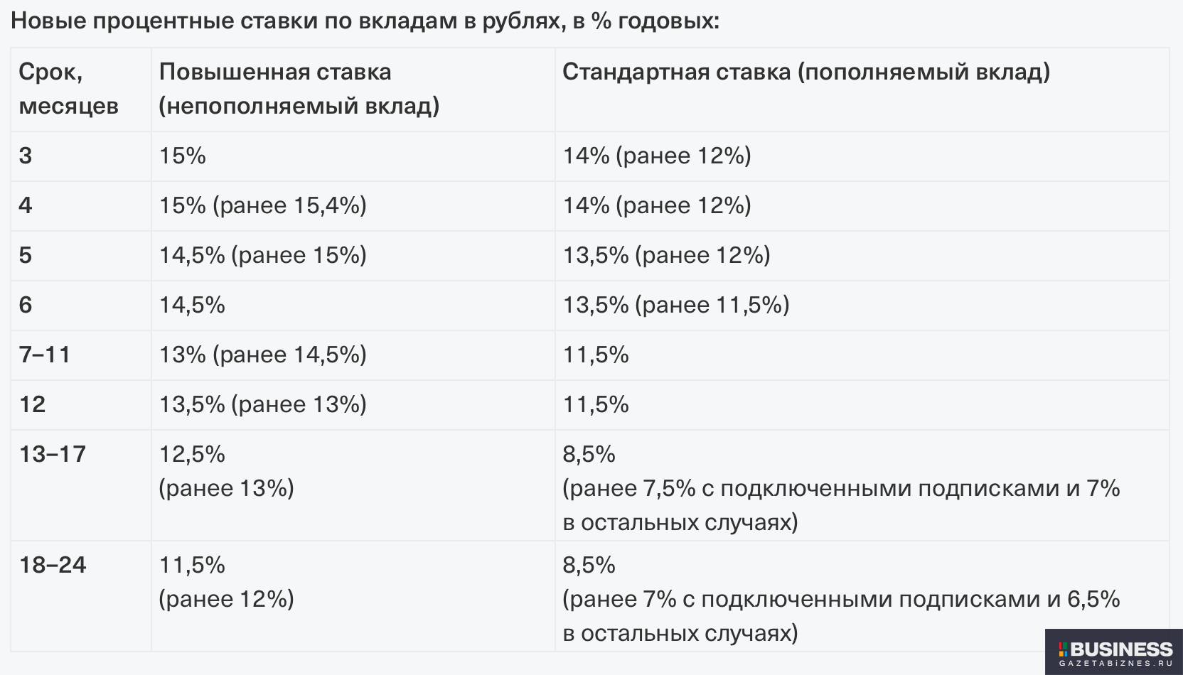 Тинькофф банк после признания Олега Тинькова иноагентом: что изменилось в  работе банка Тинькофф | BUSINESS