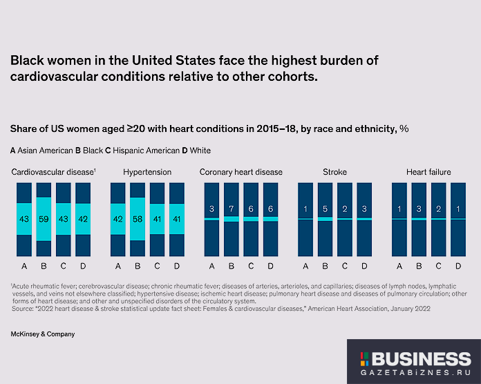 The state of US womens heart health The state of US womens heart health