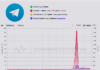Массовый сбой Telegram 24 января 2025 г. по данным DownDetector